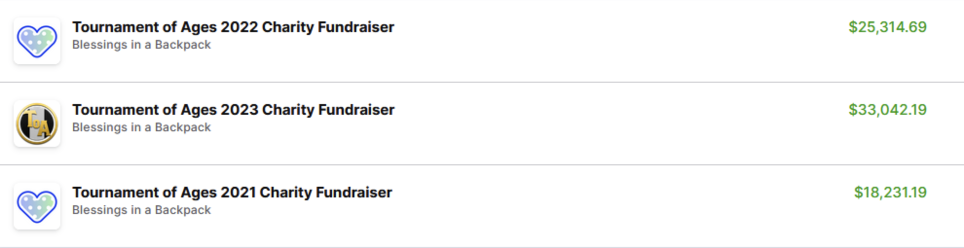 Tournament of Ages Fundraiser Amounts